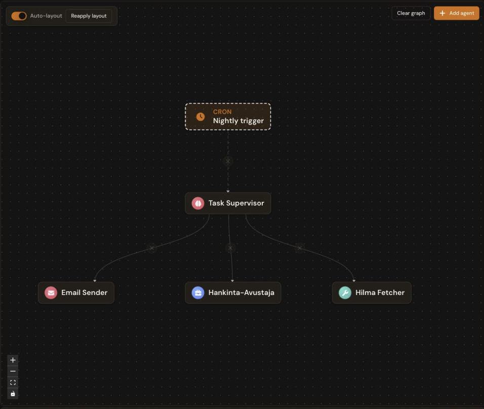 huoku workflows admin panel